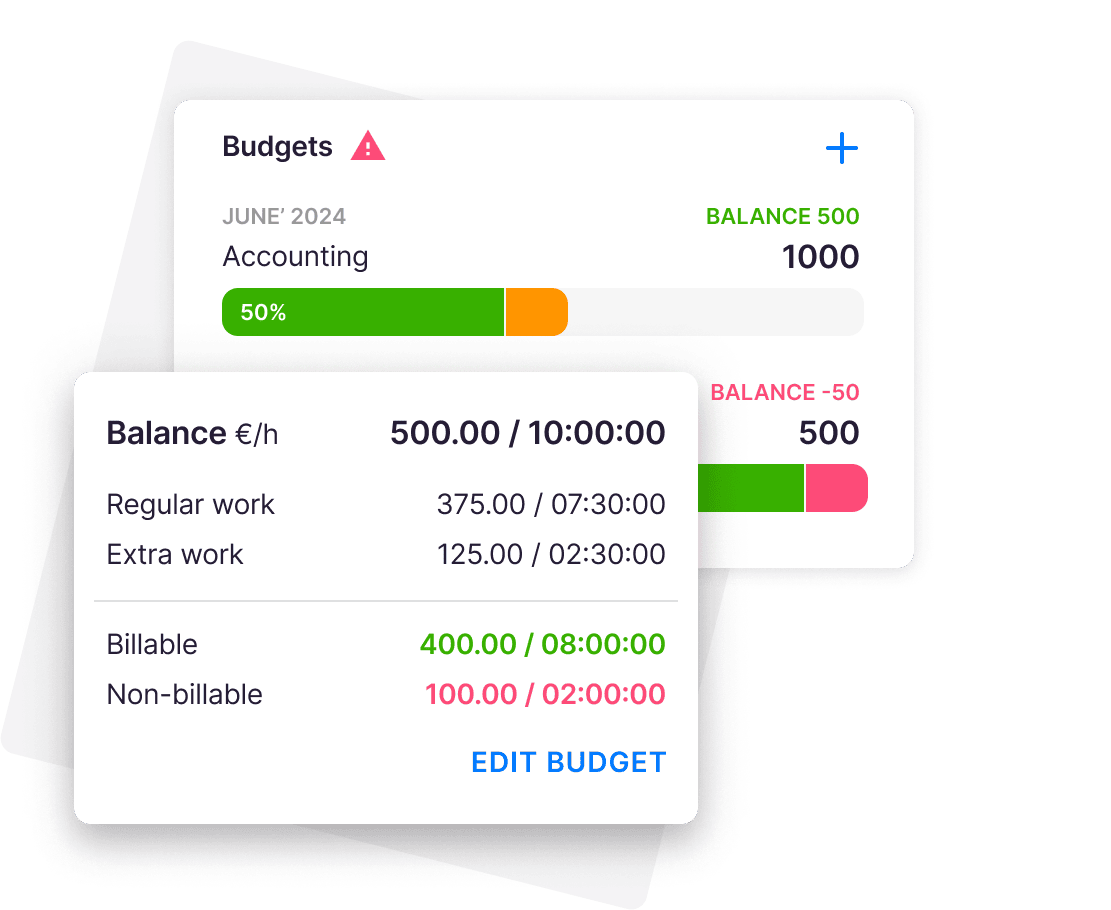 Real-Time Budget Progress Tracking